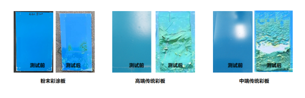 防腐钢塑板的耐腐蚀性能